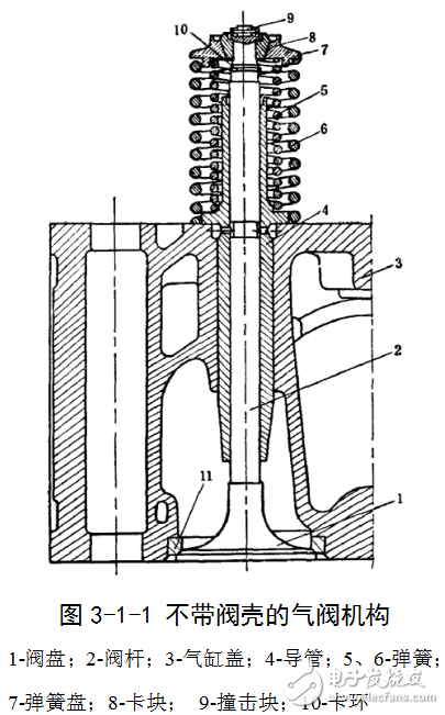 柴油機(jī)氣閥的工作條件及換氣機(jī)構(gòu)和增壓系統(tǒng)的介紹