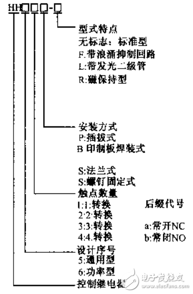 電子式時間繼電器等新型接觸器和繼電器使用手冊