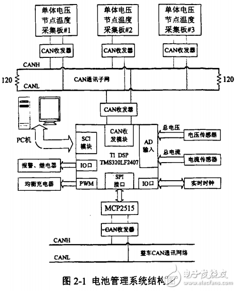 電池管理系統(tǒng)的基本功能與電動汽車電池管理系統(tǒng)的設計