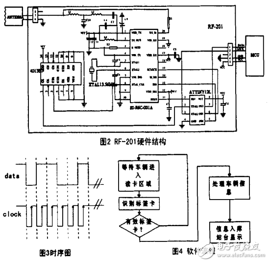 動(dòng)態(tài)實(shí)時(shí)監(jiān)測(cè)溫度的數(shù)據(jù)采集系統(tǒng)的設(shè)計(jì)