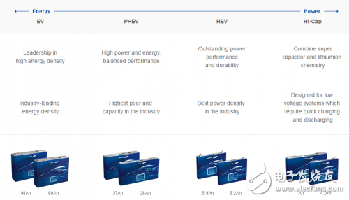 要拿下新能源車新高地，三星SDI動(dòng)力電池有何本事