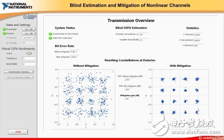 LabVIEW和NI USRP對(duì)開發(fā)信號(hào)處理和通信算法驗(yàn)證與分析