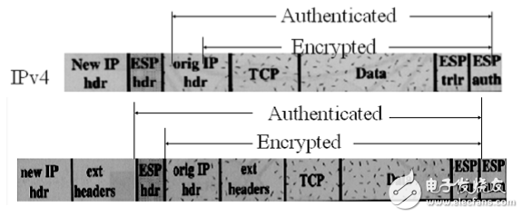 簡述ipsec的工作原理