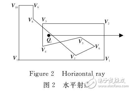 一種新的判斷點在多邊形內(nèi)外的算法