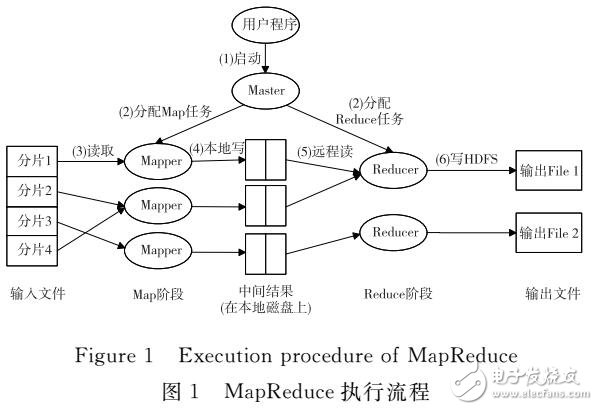 基于Bagging決策樹優(yōu)化算法