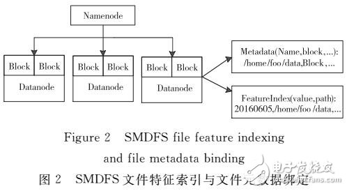 海量文件系統(tǒng)中基于特征實(shí)現(xiàn)文件多維度瀏覽