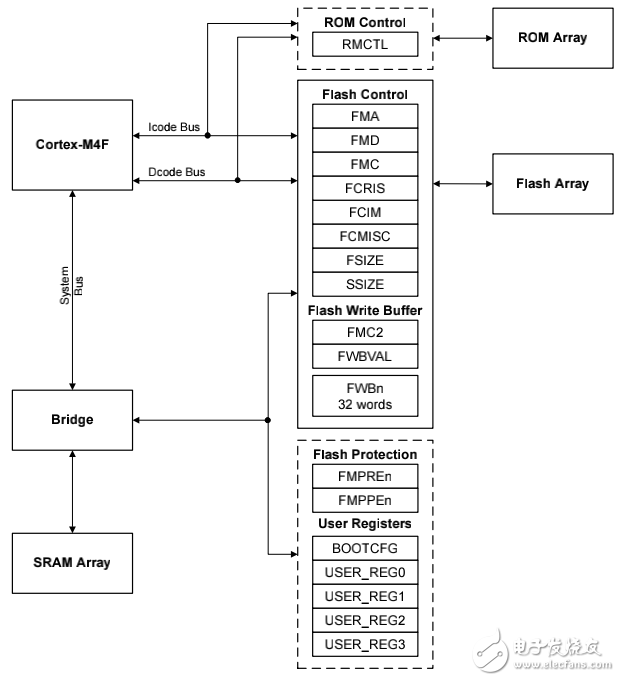 spms294 lm4f120h5qr數(shù)據(jù)手冊