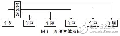 基于PXA270與WinCE的分布式地鐵車載系統(tǒng)開發(fā)方案分析