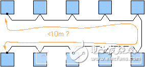 實(shí)現(xiàn)FlexRay穩(wěn)健網(wǎng)絡(luò)拓樸的幾大步驟