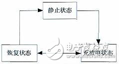 淺析車(chē)用鋰離子動(dòng)力電池SOC