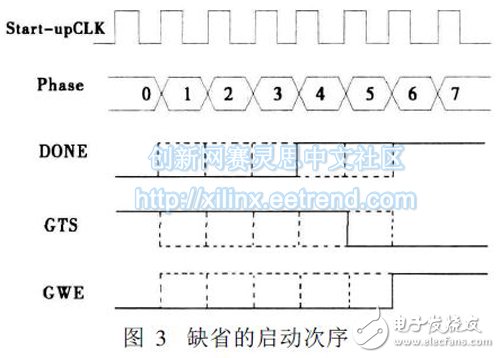 圖3 缺省的啟動(dòng)次序