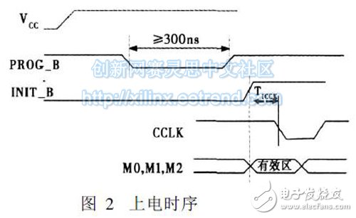 圖2 上電時(shí)序