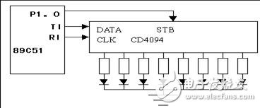 22課:單片機(jī)串行口通信程序設(shè)計(jì)