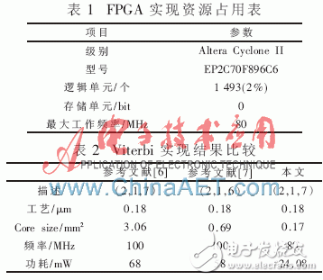 基于FPGA的指針反饋式低功耗Viterbi譯碼器的性能分析和設(shè)計(jì)