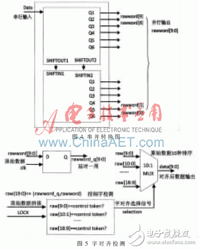 基于FPGA和DVI視頻接收器設(shè)計(jì)