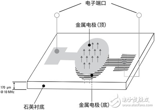 你知道嗎，頂尖濾波器背后的原理竟這么簡單！