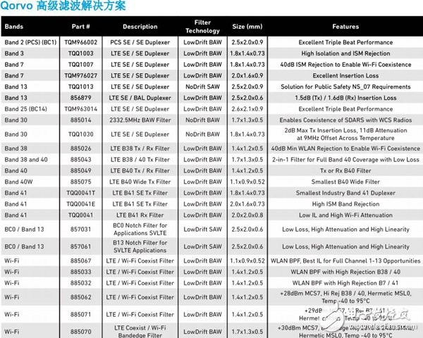 你知道嗎，頂尖濾波器背后的原理竟這么簡單！