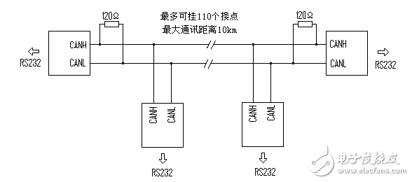 RS232協(xié)議和RS485協(xié)議有什么不同？