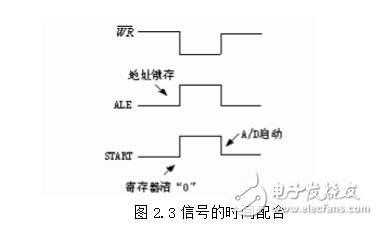 模數轉換器定位為單片機的外部RAM單元，因此與單片機的連接就有很多種。大體上說ADC0809在整個單片機系統(tǒng)中是作為外部RAM的一個單元定位的。具體到某一個連接方式，定位又有區(qū)別。adc0809與單片機典型的連接有以下三種：