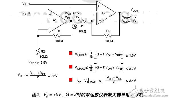 雙運(yùn)放儀表放大器基礎(chǔ)知識