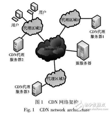 5G網(wǎng)絡(luò)概念及應(yīng)用場景