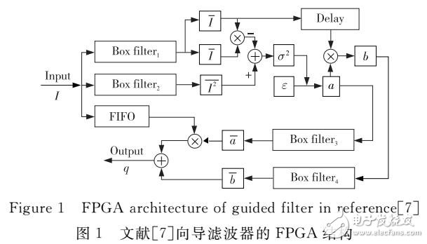 基于單圖像向導濾波器的整數FPGA設計結構