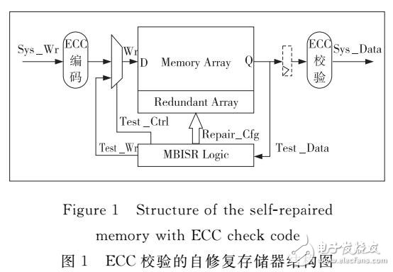 一種可擴展的存儲器自修復算法