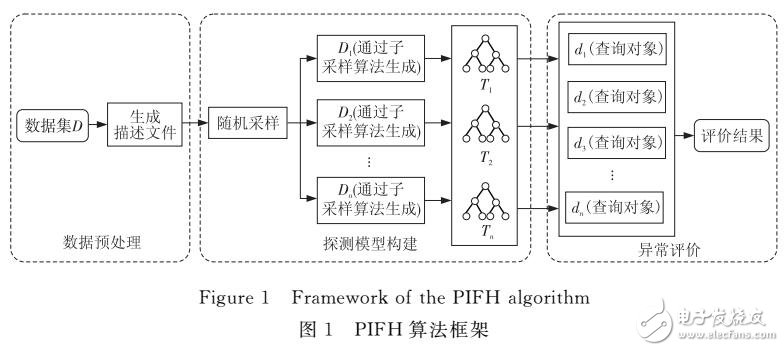 云計(jì)算平臺(tái)的異常探測(cè)