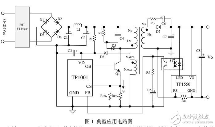 基于分布式ETL和Django的終端運營管理系統(tǒng)