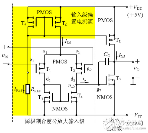 集成電路運(yùn)算放大器相關(guān)知識(shí)的解析