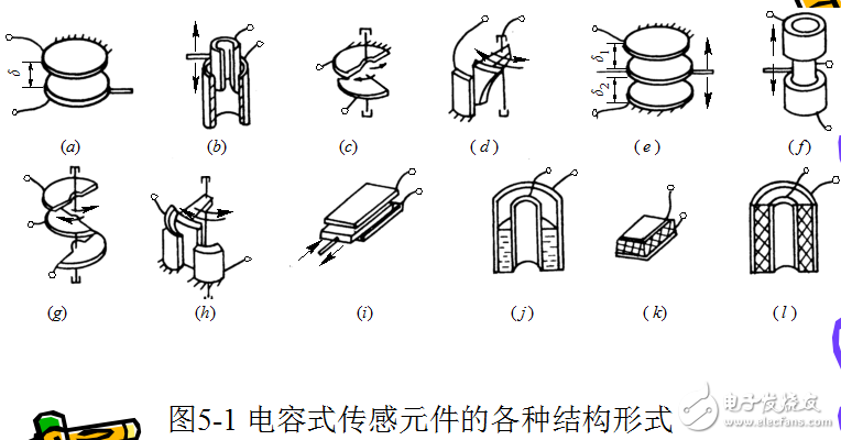 電容式傳感器的工作原理及其等效電路與應(yīng)用的介紹