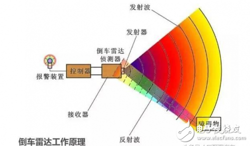 泊車輔助裝置：沒有超聲波傳感器，就沒有我的今天