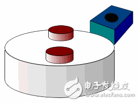 小器件有大用途，一文看懂霍爾傳感器的大作用