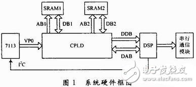 基于DSP+CPLD的嵌入式車牌識別系統(tǒng)硬件電路設(shè)計方案解析