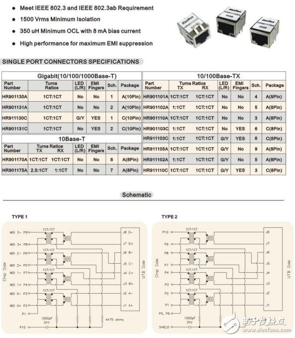 HR911105A手冊