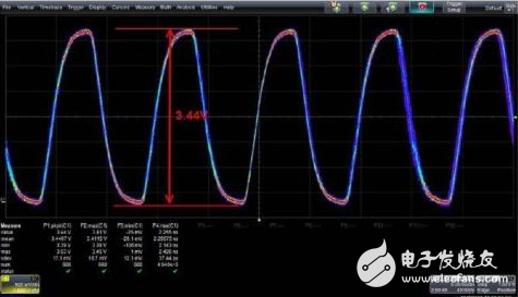 峰峰值定義_示波器峰峰值怎么看