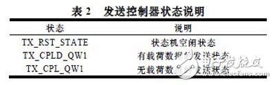 基于Xilinx公司硬IP核的方法實現(xiàn)PCI Express總線接口及數(shù)據(jù)的傳輸設計