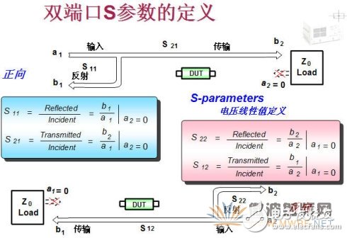 S參數(shù)的含義