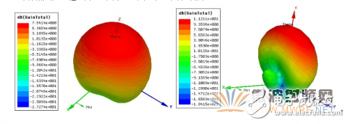 基于ANSYS HFSS 軟件的WiFi天線設(shè)計與優(yōu)化