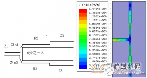 基于ANSYS HFSS 軟件的WiFi天線設(shè)計與優(yōu)化