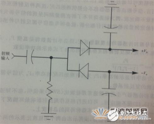 淺析功率計(jì)和功率傳感器工作原理