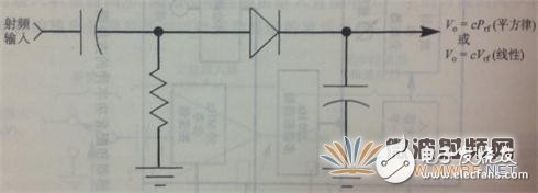 淺析功率計(jì)和功率傳感器工作原理