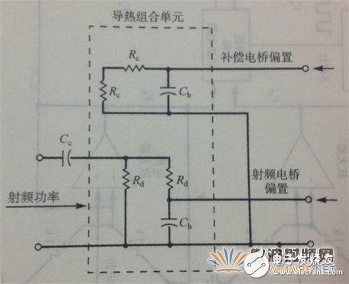 淺析功率計(jì)和功率傳感器工作原理