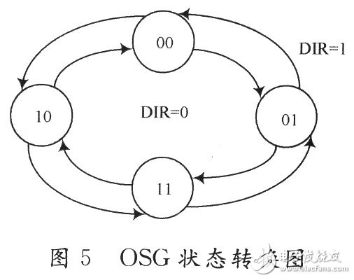 基于FPGA的伺服驅(qū)動(dòng)器分周比設(shè)計(jì)與實(shí)現(xiàn)