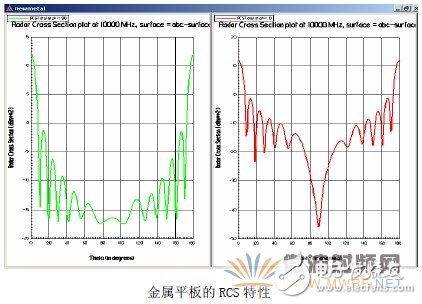 Ansoft軟件在天線電磁兼容中的應(yīng)用實(shí)例