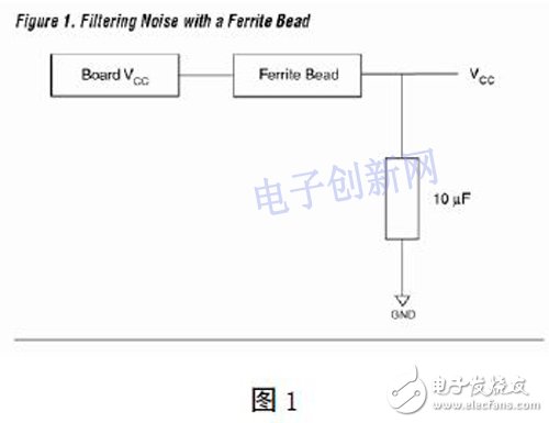 基于FPGA的高速PCB的設(shè)計(jì)