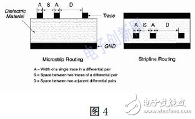 基于FPGA的高速PCB的設(shè)計(jì)