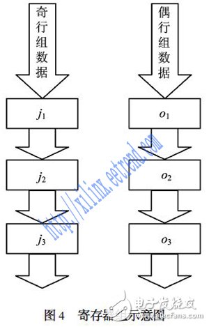 基于FPGA的高分辨率貝爾CFA插值算法的設(shè)計(jì)與實(shí)現(xiàn)