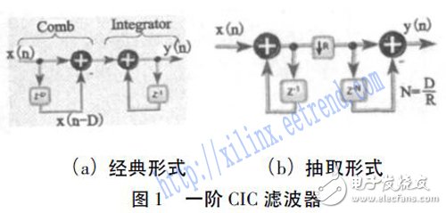 基于FPGA和MCU的低成本地震信號數(shù)字濾波器設計