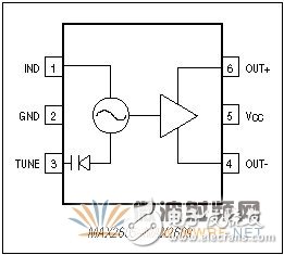 免調(diào)節(jié)中頻VCO: 第二部分: 新型IC簡化設(shè)計(jì)